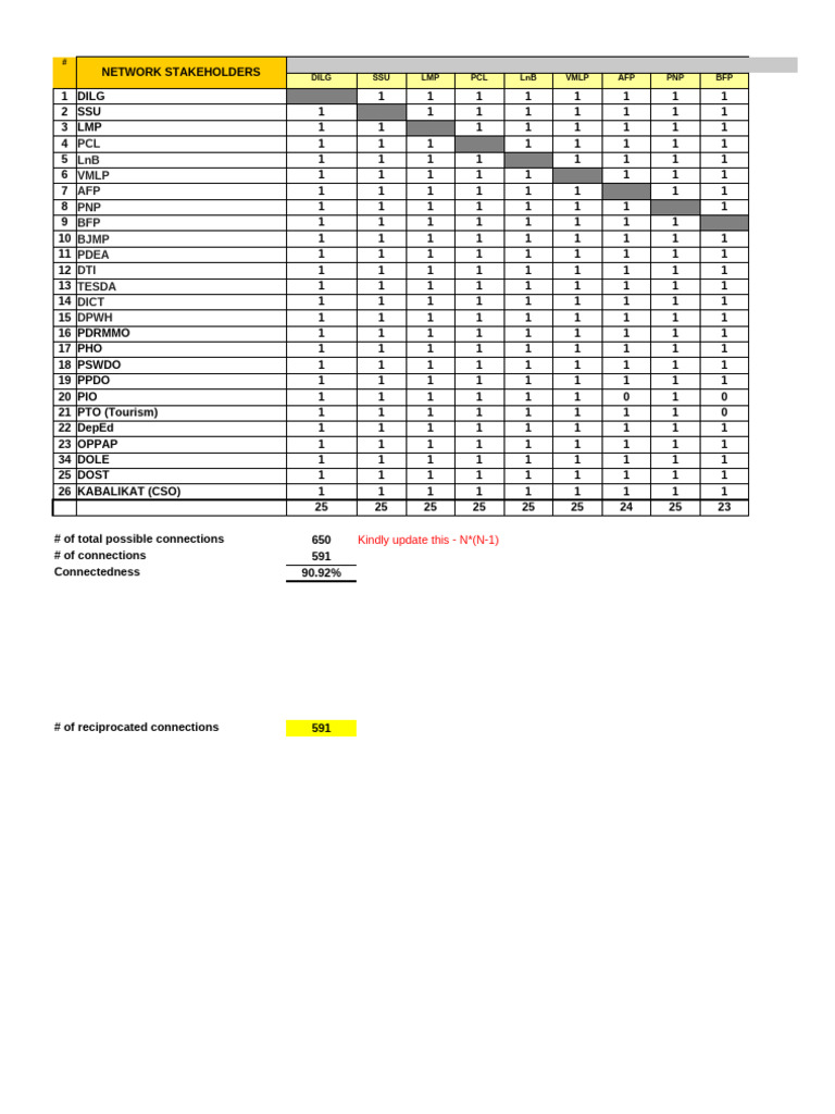 Tool 3 KM Audit Social Network Analysis SAMAR | PDF