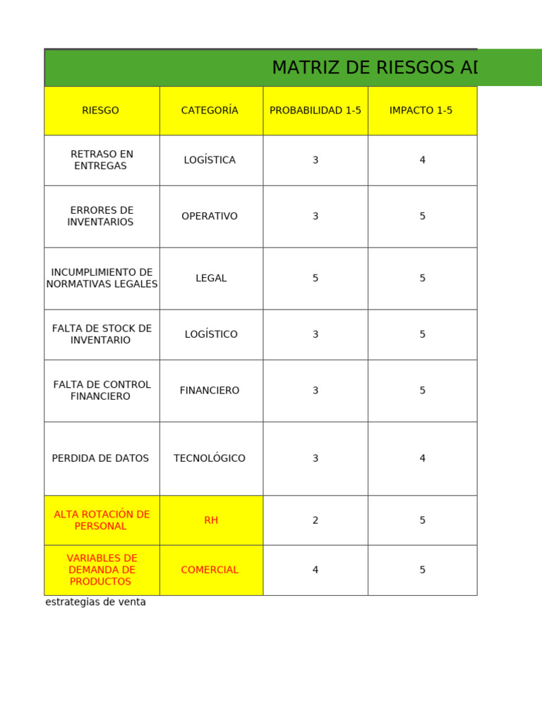 Matriz de Riesgos en Administración Empresarial | PDF | Logística ...
