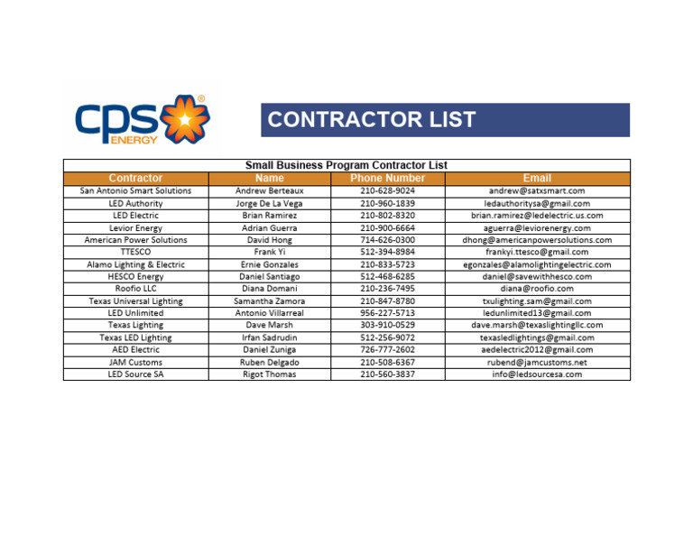 SBDI Contractor List | PDF