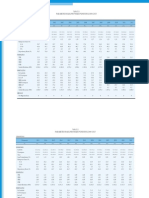 Parameter Hasil Proyeksi Penduduk 2000-2025 Tabel I.3.: Indonesia