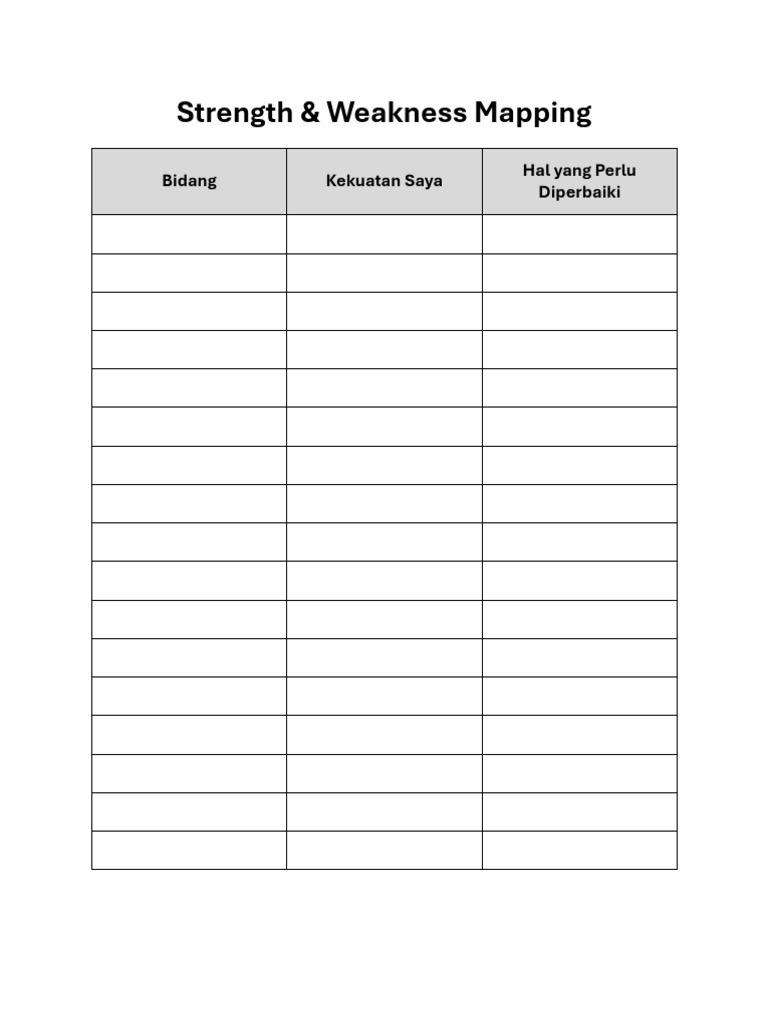 Strength&Weakness Mapping | PDF