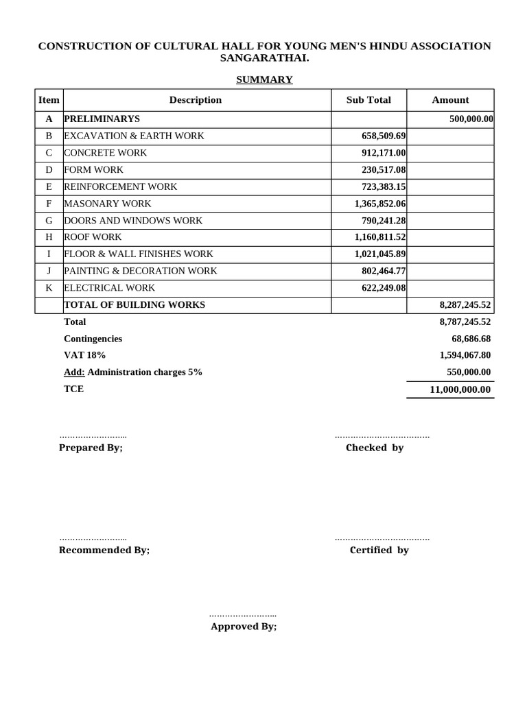 Cultural Hall Construction Cost Estimate | PDF | Concrete | Window
