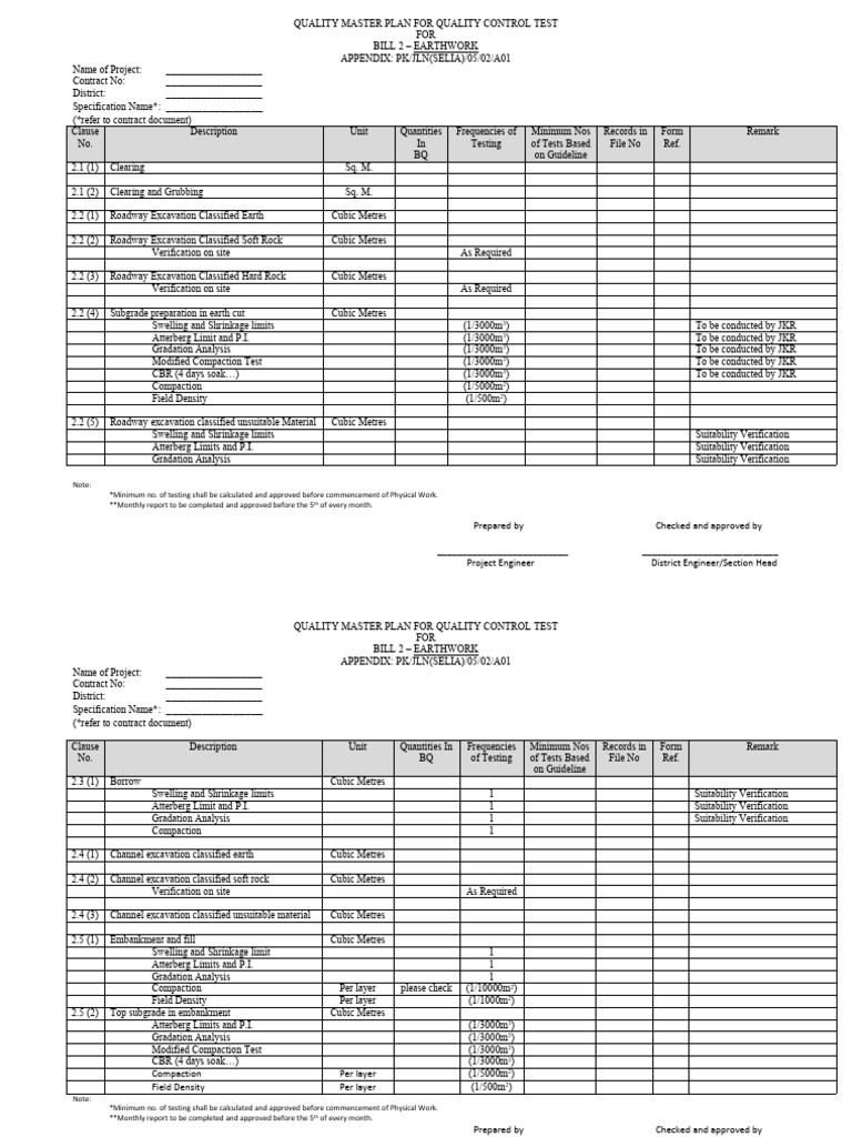 Quality Control Testing Plan for Earthworks | PDF | Concrete ...