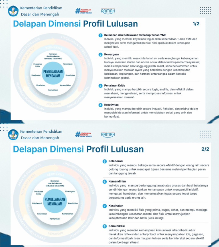 Dimensi Profil Lulusan | PDF