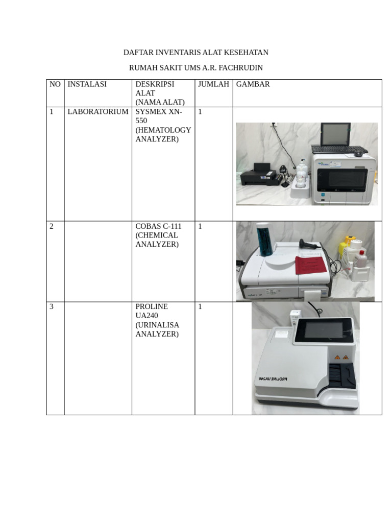 Daftar Inventaris Laboratorium | PDF