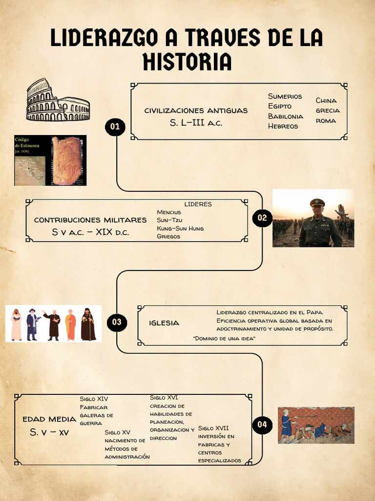 Lines Del Tiempo Liderazgo 1 | PDF