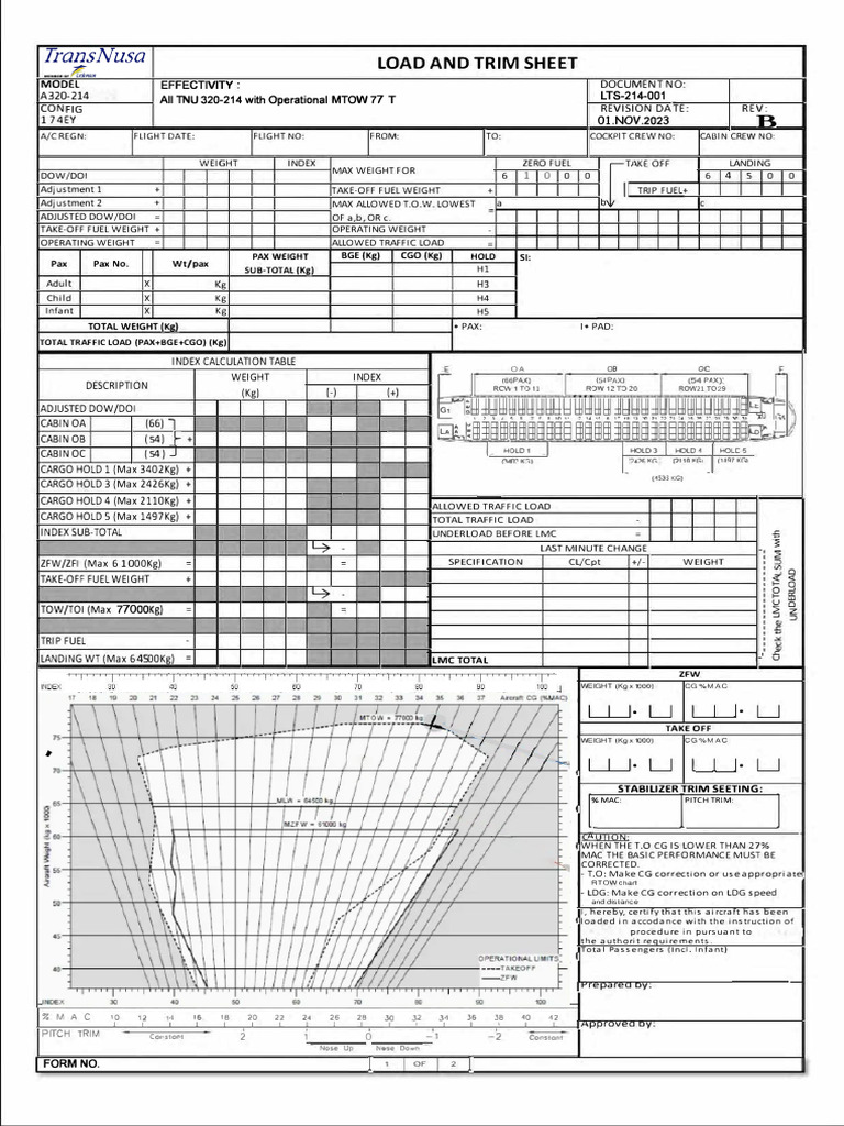 A320-214 Load and Trim Sheet Guide | PDF | Aviation | Aircraft