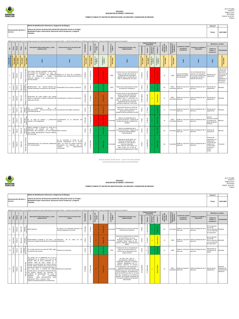 Matriz de Riesgos en Contratación Pública | PDF