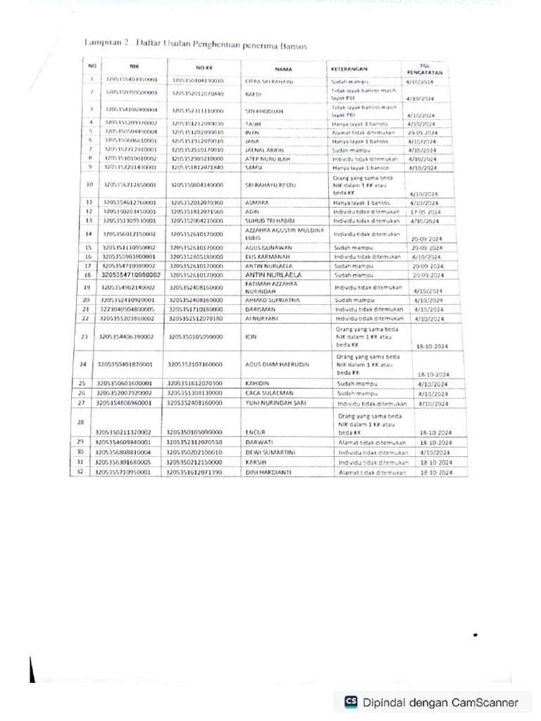 Revisi 2 SPTJM Dkts Oktober 2024 - Compressed | PDF