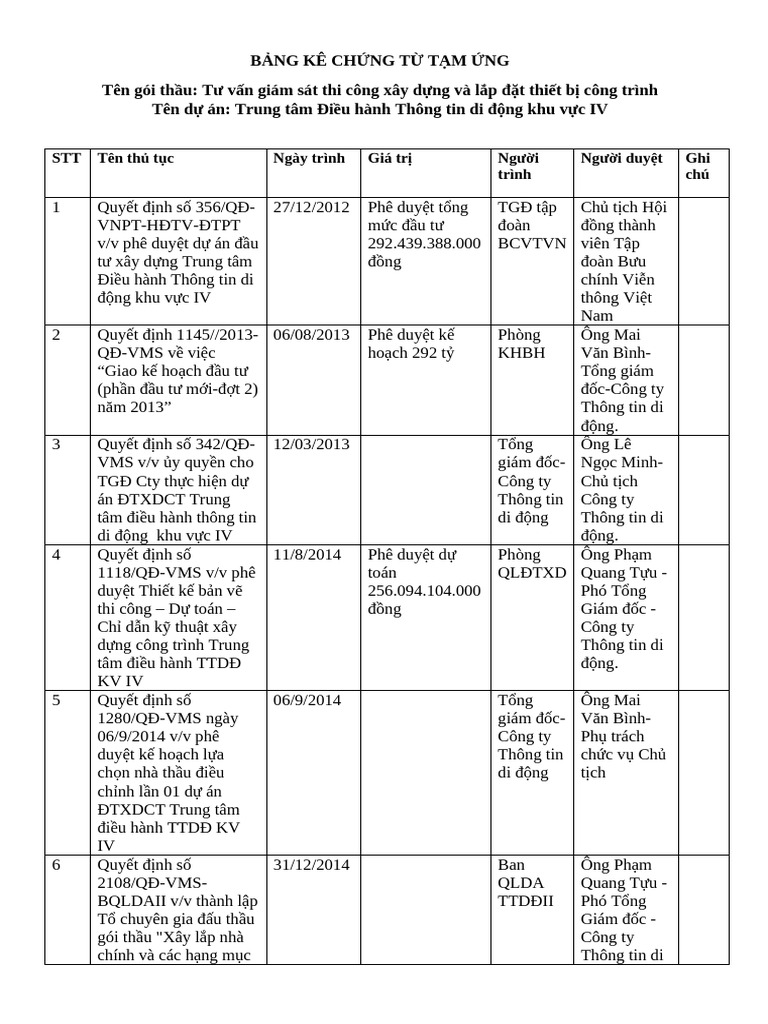 Bang Ke Chung Tu Tam Ung | PDF