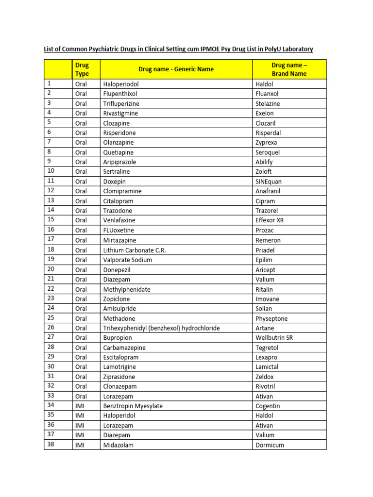 Common Psychiatric Drugs List | PDF | Psychoactive Drugs | Drugs