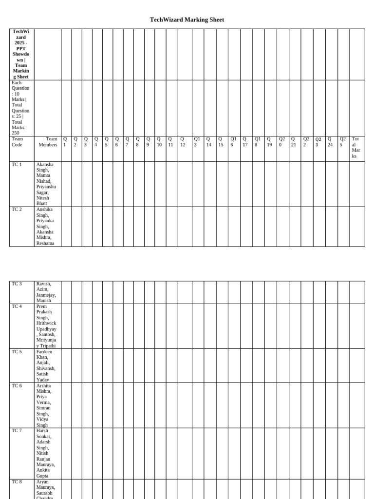 TechWizard Marking Sheet Adjusted v2 | PDF