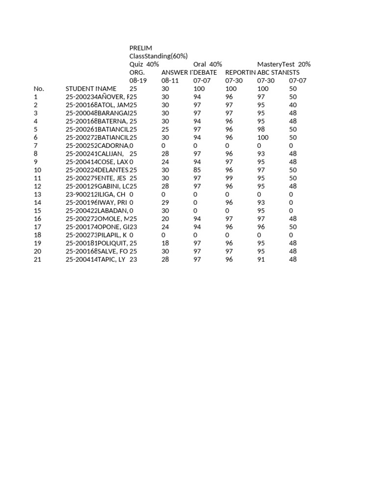 Student Grades and Assessment Report | PDF