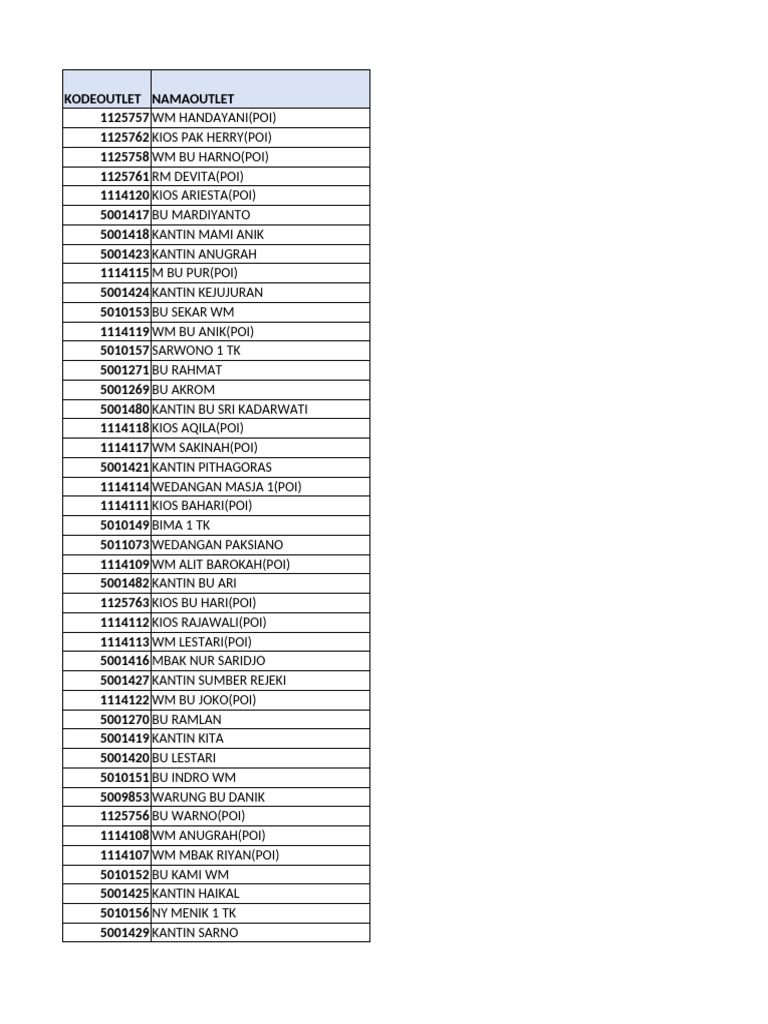 POI Sales Outlet List | PDF