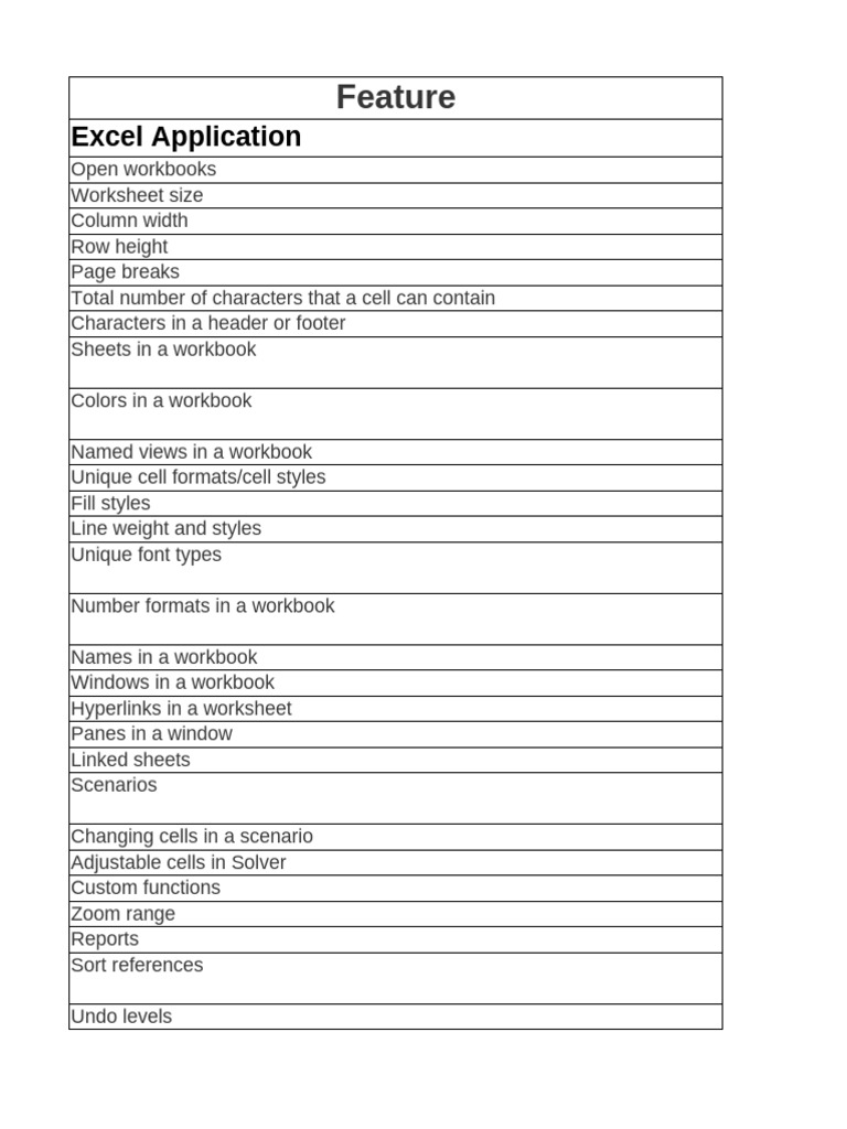 L3 - Limitari Excel | PDF | Microsoft Excel | Computing