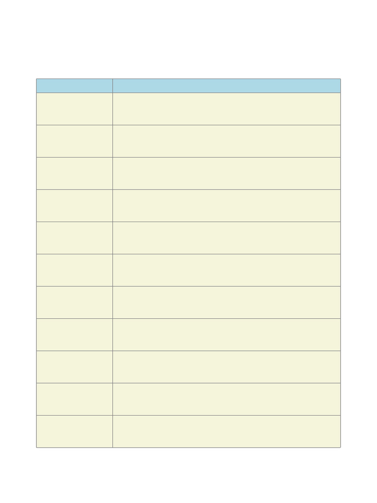 Plan Przygotowania B1 TELS | PDF