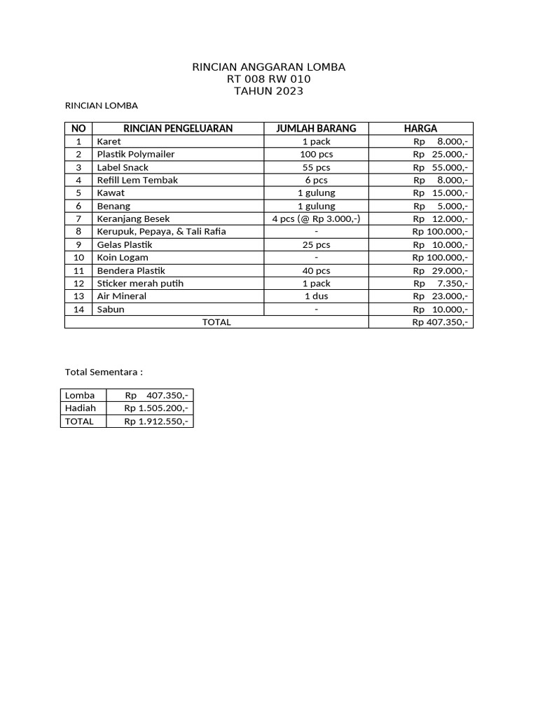 Rincian Anggaran Lomba RT 2023 | PDF