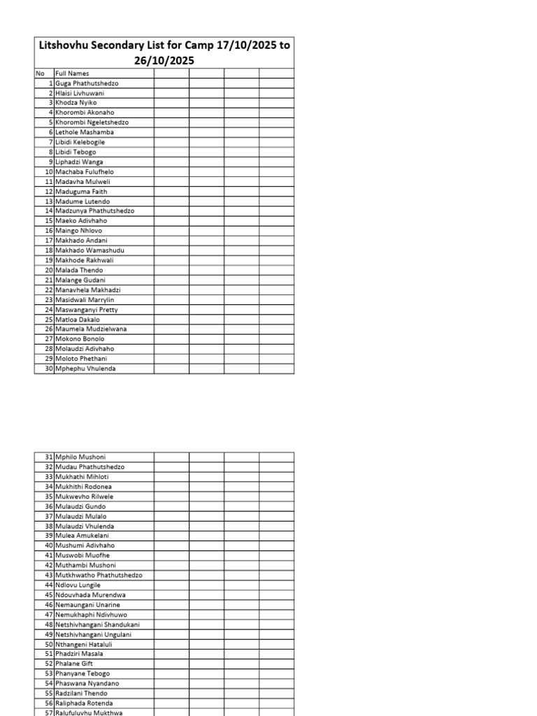 Final Camp List | PDF