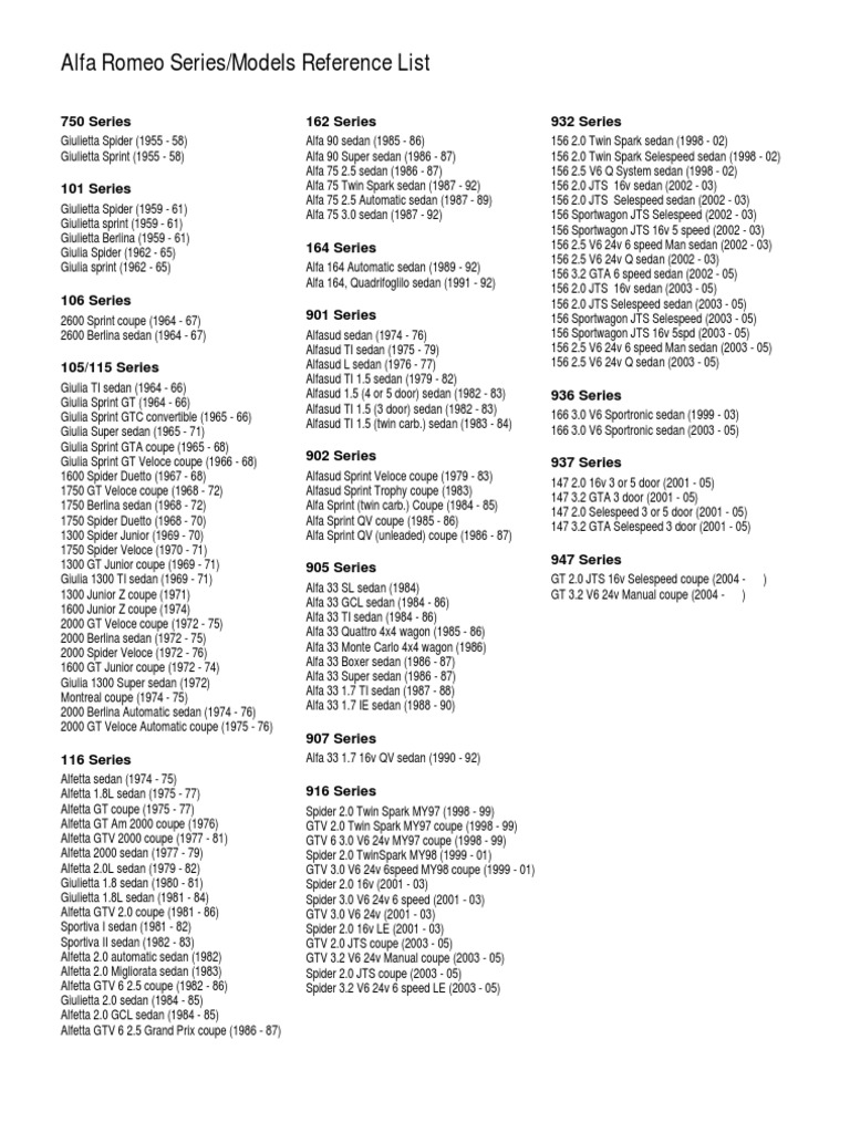 Alfa Romeo Models Reference List | PDF | Motor Vehicle | Car Manufacturers