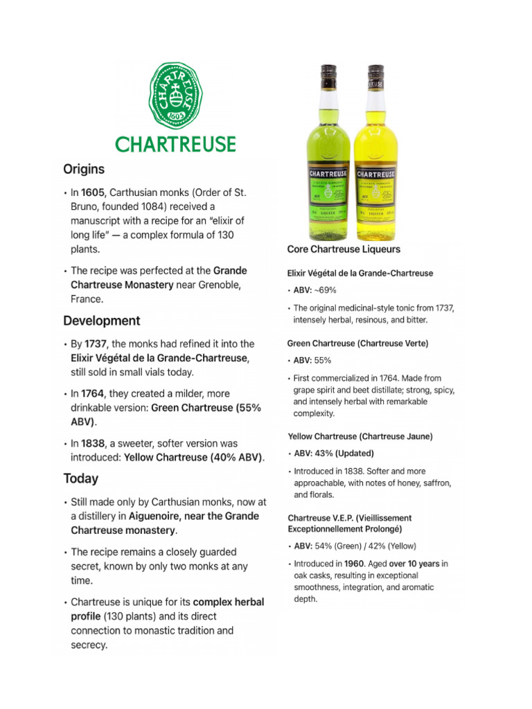 Chartreuse | PDF