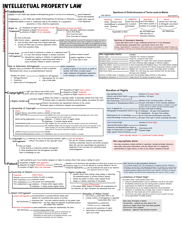 07-Intellectual Property Law | PDF | Patent | Copyright