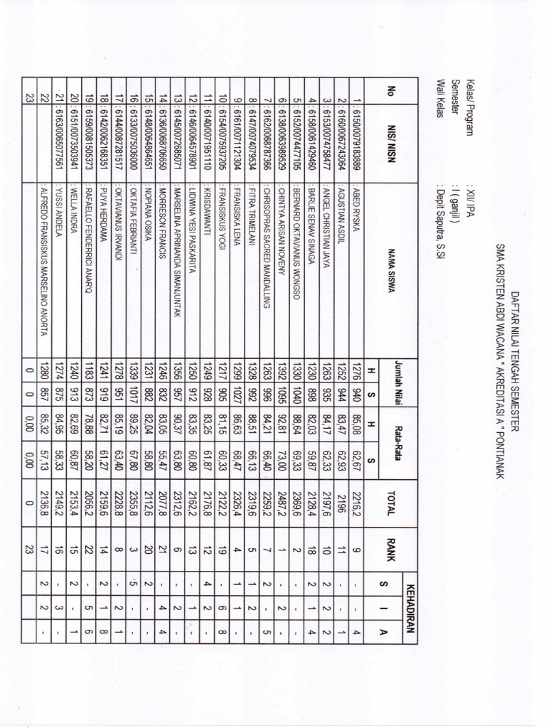 Rank Kelas 12 | PDF