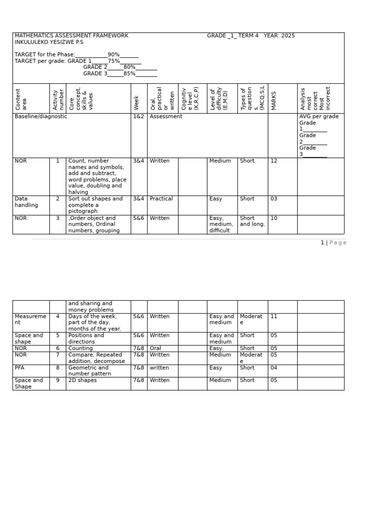 Grade 1 Maths Assessment Framework | PDF | Shape | Mathematics