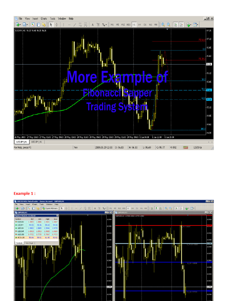 Part III - More Trade Setup Examples | PDF