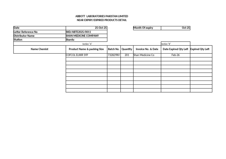 Cofcol Elixir Expiry Details | PDF
