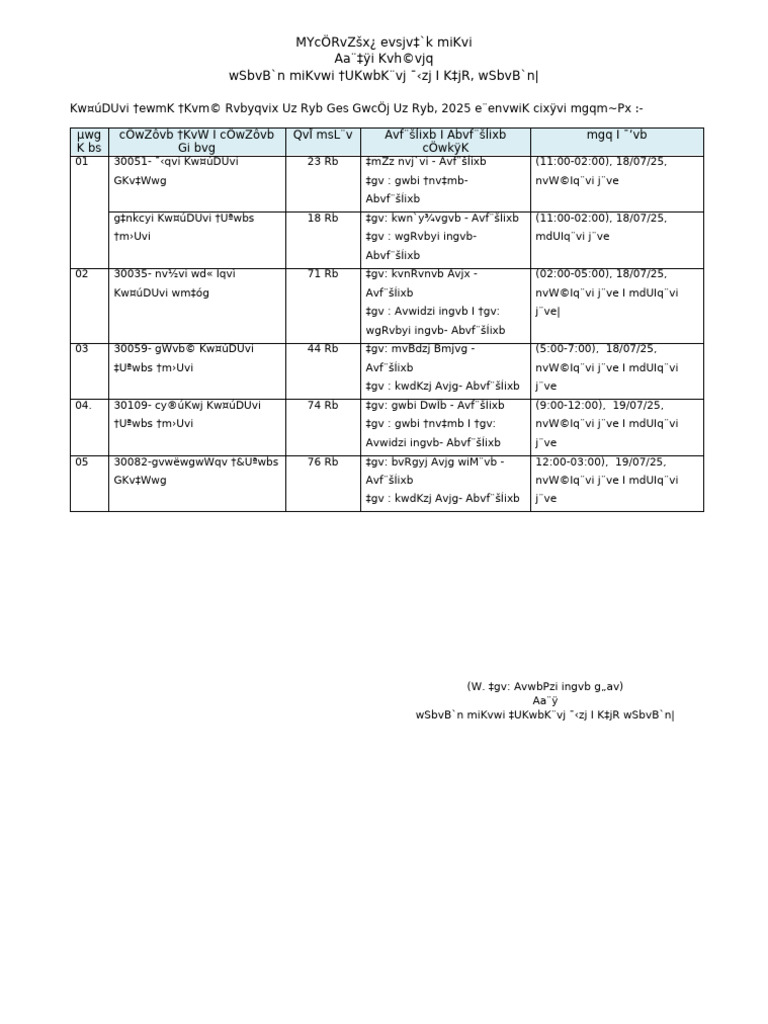 Basic Practicl Time Schedule | PDF