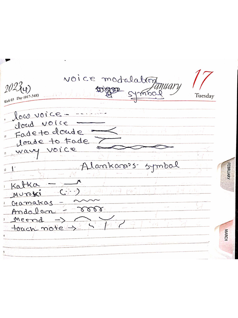 Voive Modulation Symbol and Lesson | PDF
