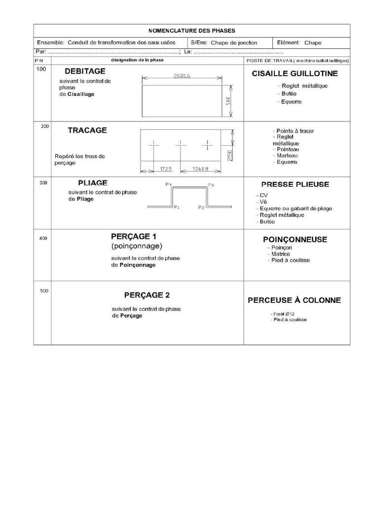 Gamme Fab | PDF