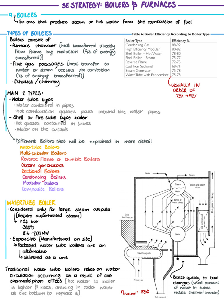 Types and Efficiency of Boilers Explained | PDF | Boiler | Combustion