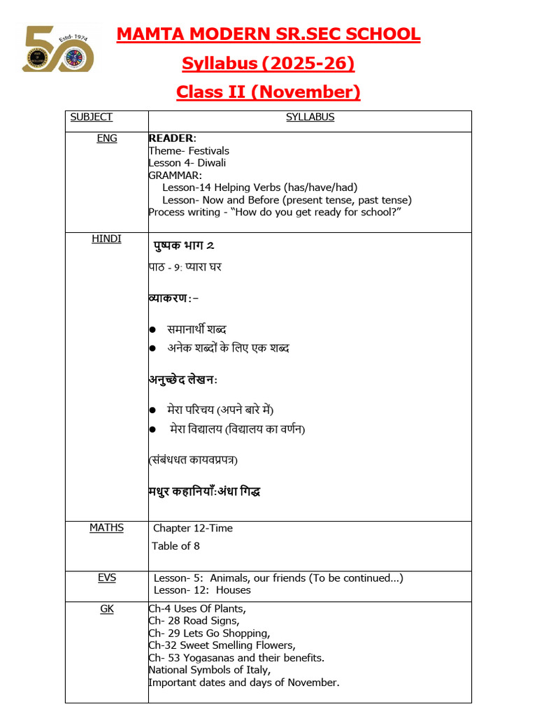 Class II Syllabus 2025-26 Overview | PDF