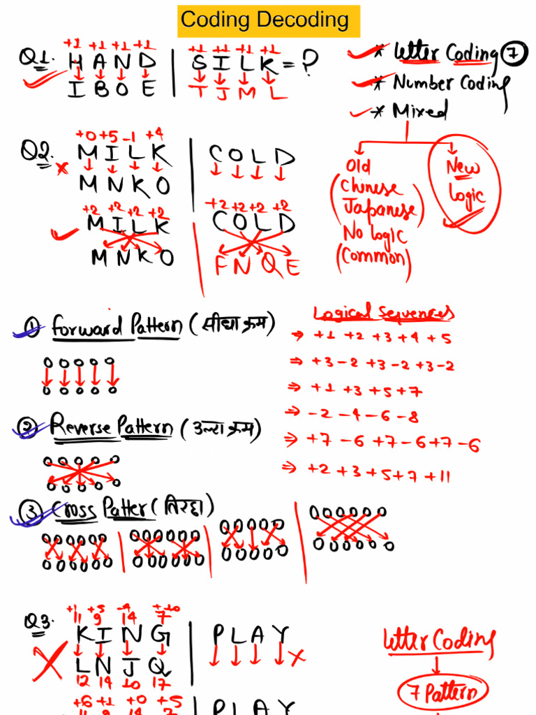 Coding Decoding - 16 Jan - Class PNG - 469850 - Crwill | PDF