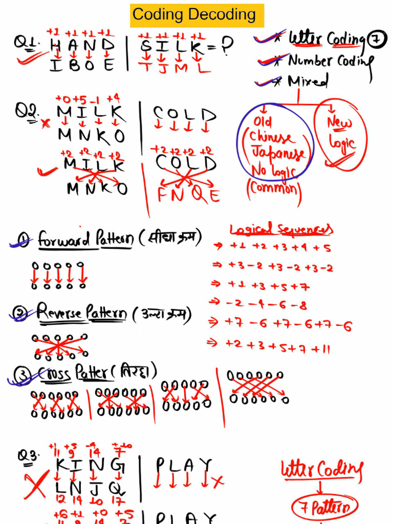 Coding Decoding - 17 Jan - Class PNG - 470344 - Crwill | PDF