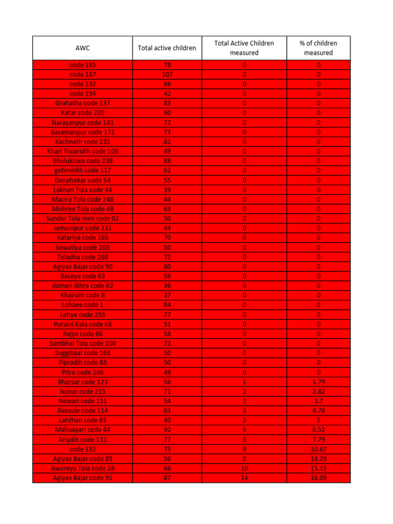 Active Children Measurement Data | PDF