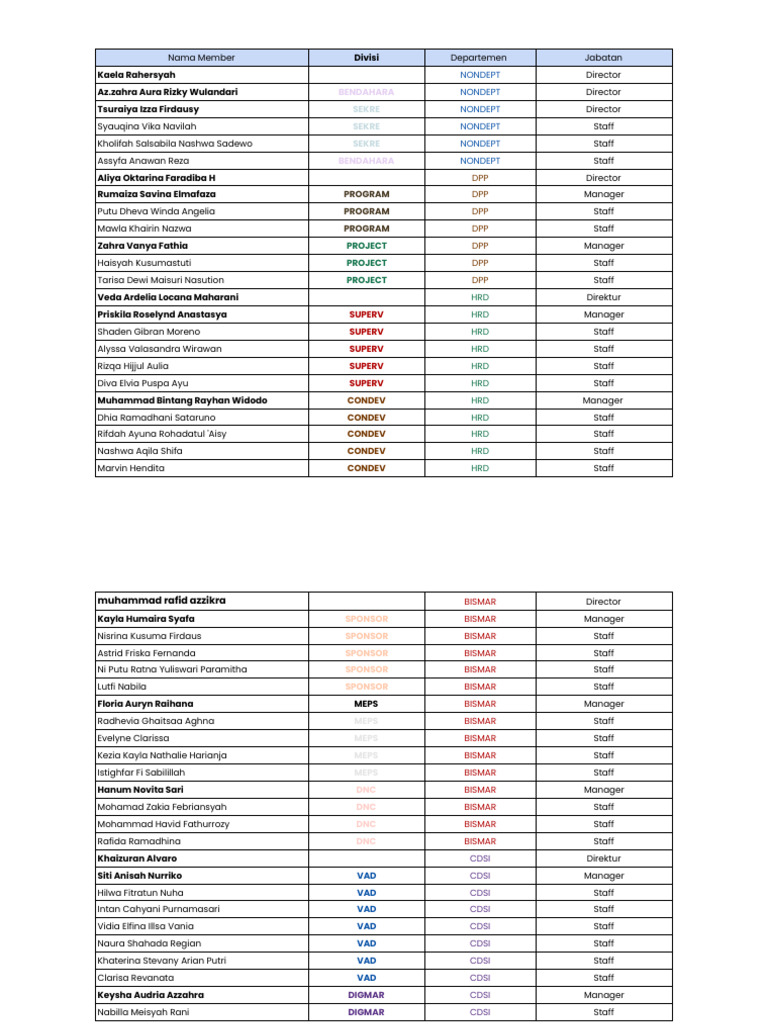List Member - Sheet1 | PDF