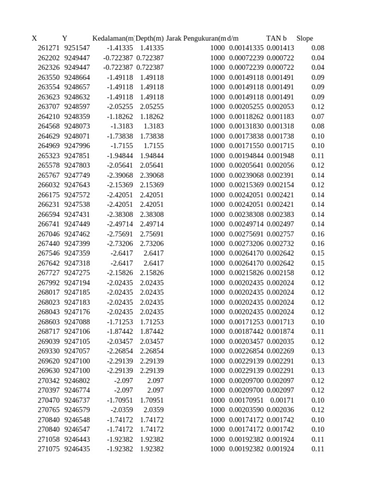 Depth and Slope Measurement Data | PDF