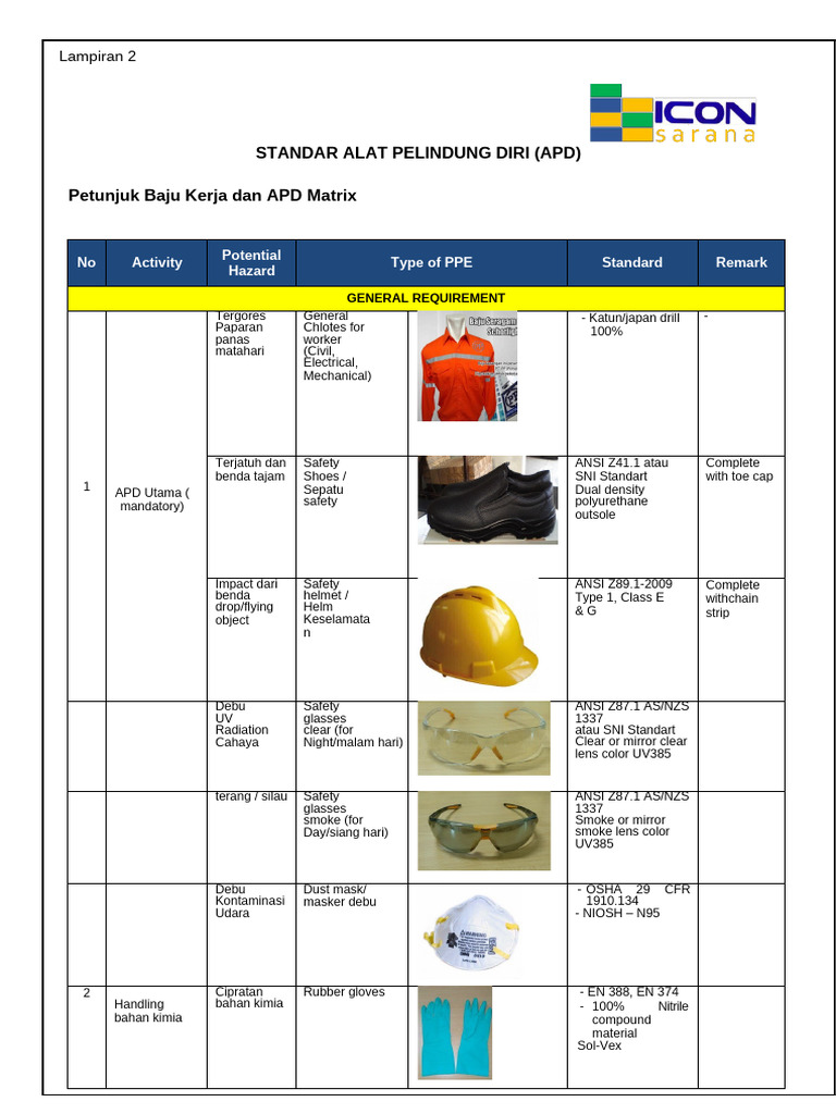 Lamp 2 Matriks Standar APD(1) | PDF | Welding | Construction