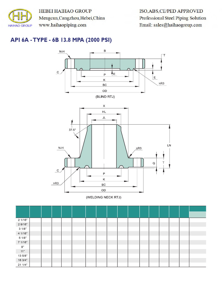 Dimensions API 6B pour raccords | PDF