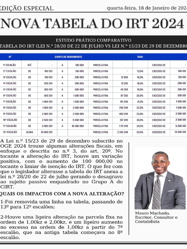 Mapa de IRT | PDF