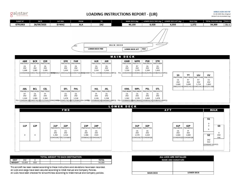 Lir GTR1953 Alazaz 260925 | PDF