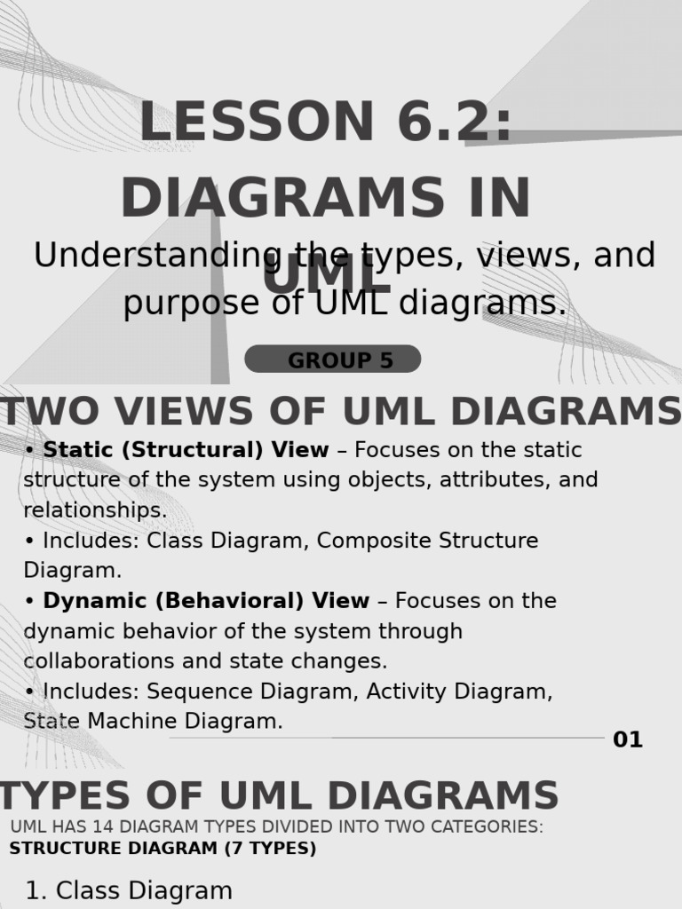 Understanding UML Diagrams and Types | PDF | Unified Modeling Language ...