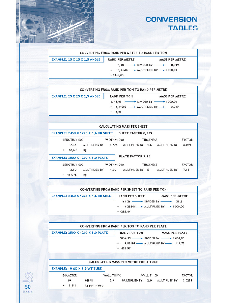Conversion Tables | PDF