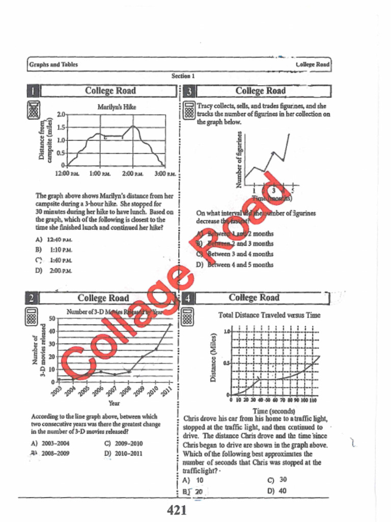 Graphs and Tables | PDF