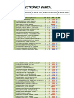 E2-Examen Final Electrónica Digital