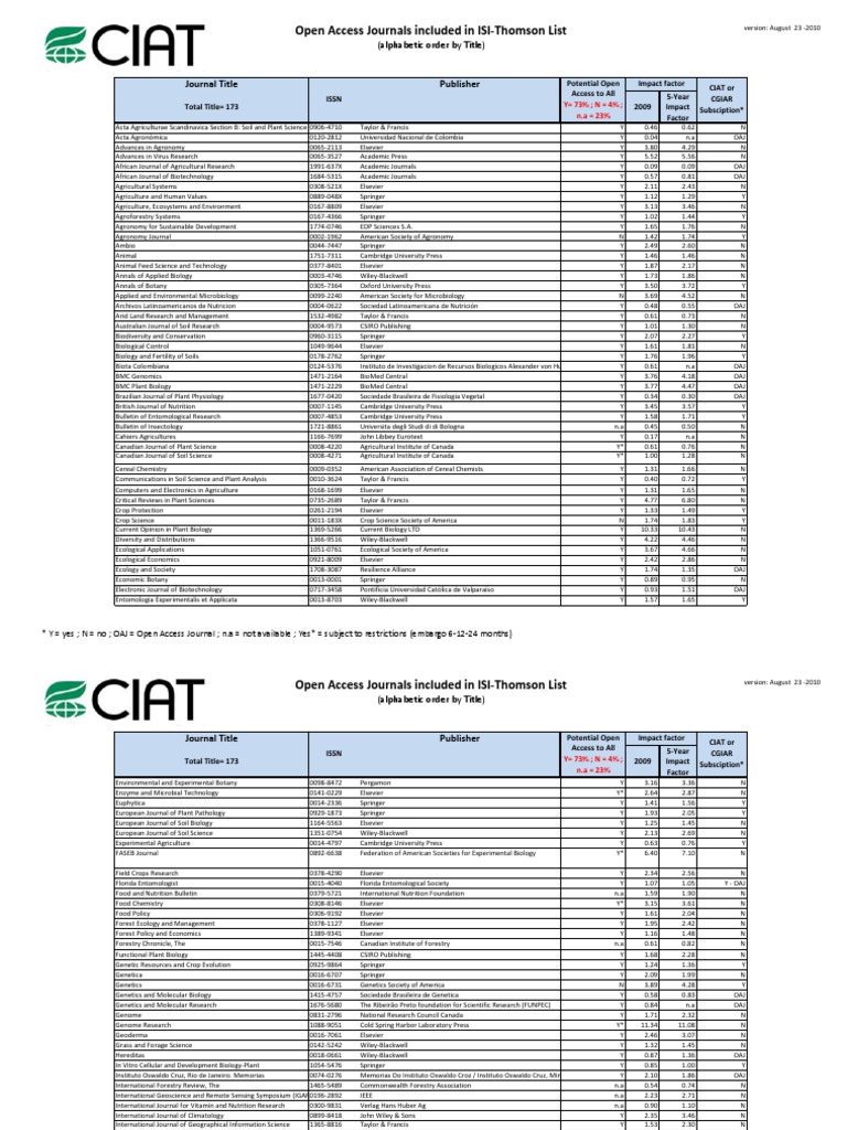 Open Access Journals Included in ISIThomson List Journal Title