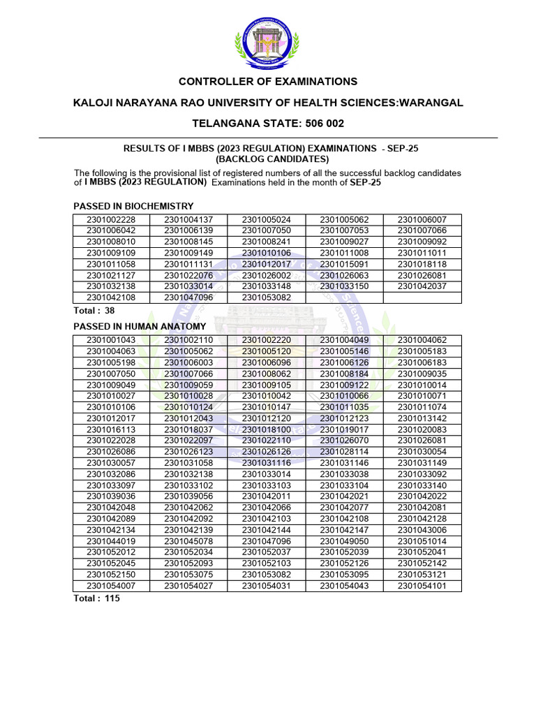 KNRUHS I MBBS Exam Results SEP-25 | PDF | Medical Education