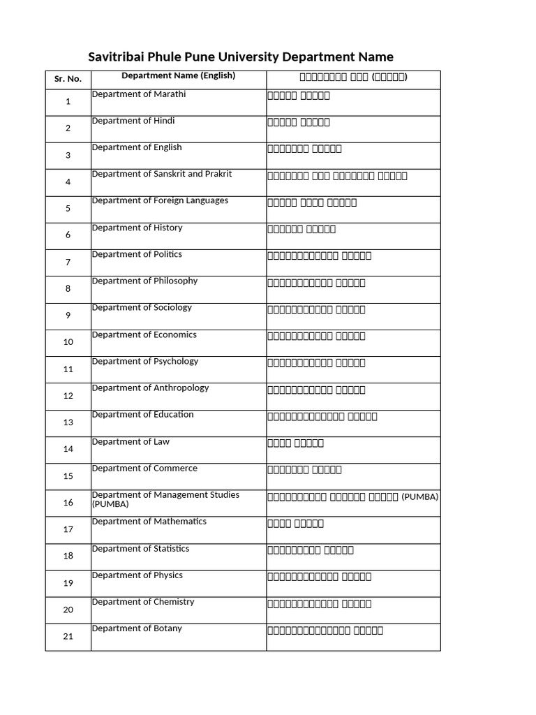 Dept Names | PDF